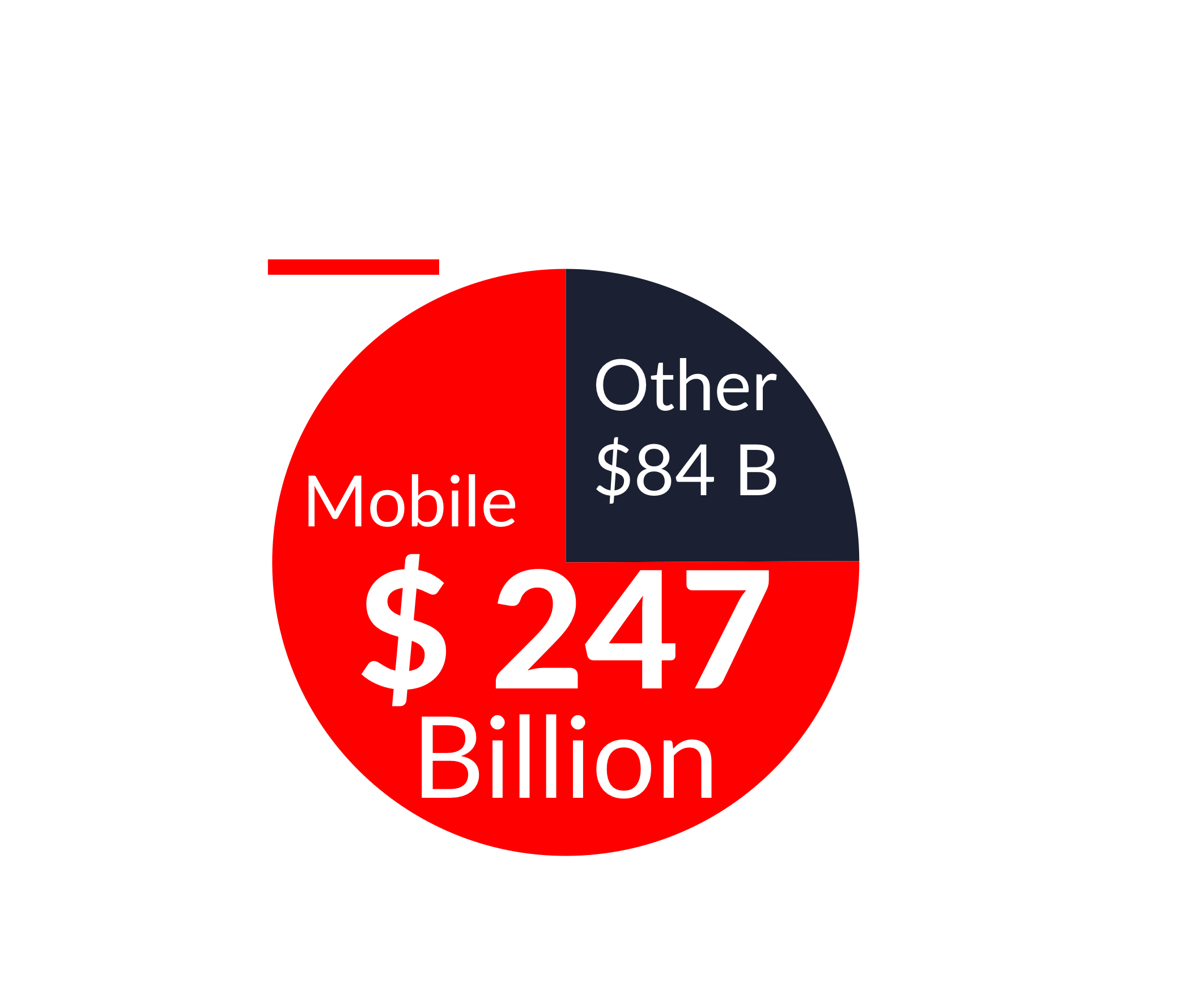 Mobile Advertising