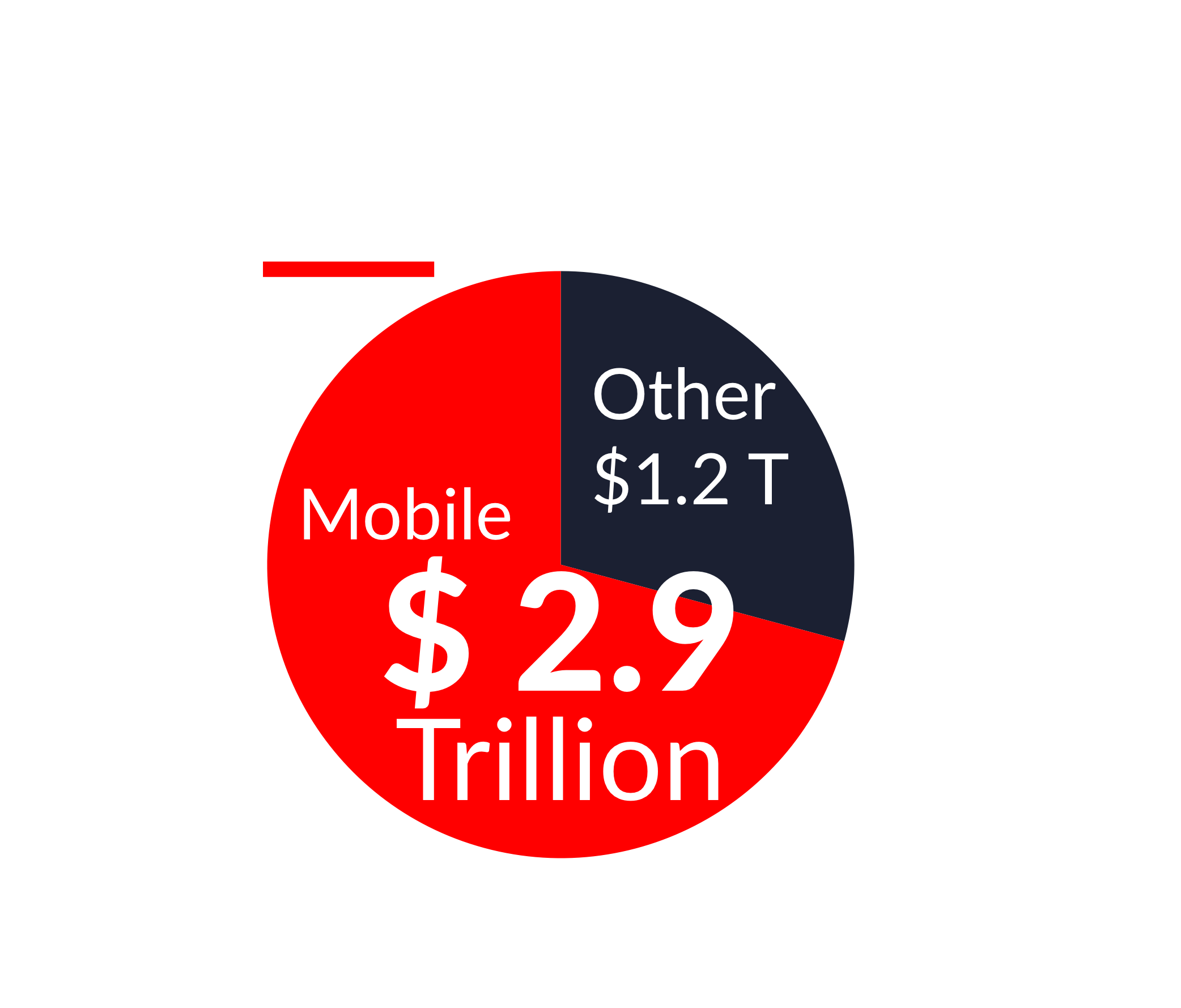 Mobile Commerce Mobile Commerce